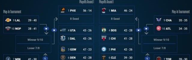 【观察】东部6-10抢位战白热化 谁能搭上直通车？